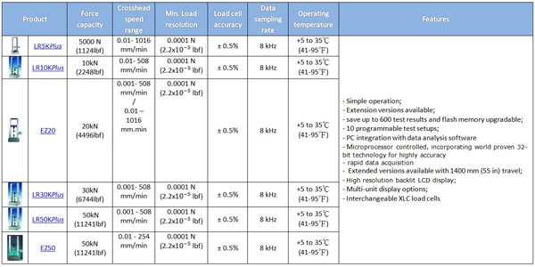 Material Testing Double-Column Electromechanical UTMs