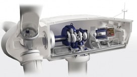 Measuring the bearing gap in wind turbines