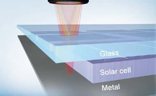 Gap measurement in photovoltaic modules