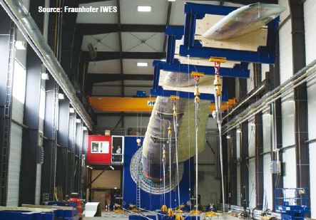 Displacement measurement on wind turbine rotor testers