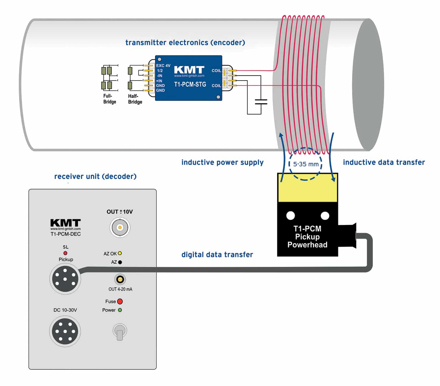 Digital Signal Encoder Telemetry Graphic