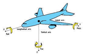 ahrs principle