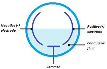 pressure sensor