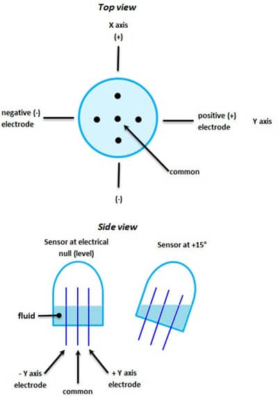pressure sensor